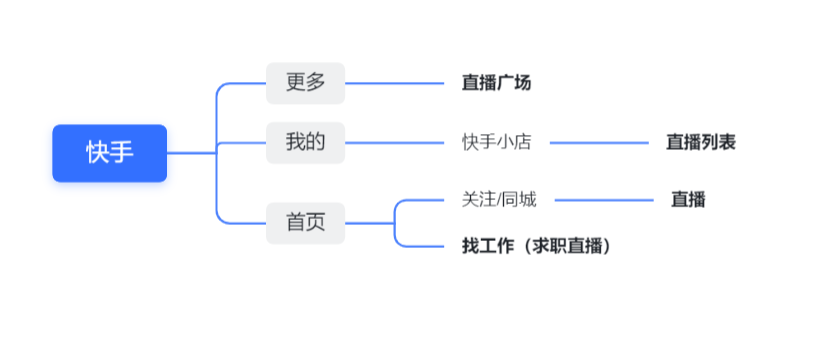 产品经理，产品经理网站